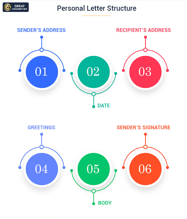 Personal Letter Structure