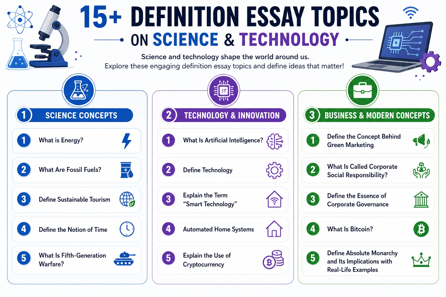 science-technology-definition-essay-topics