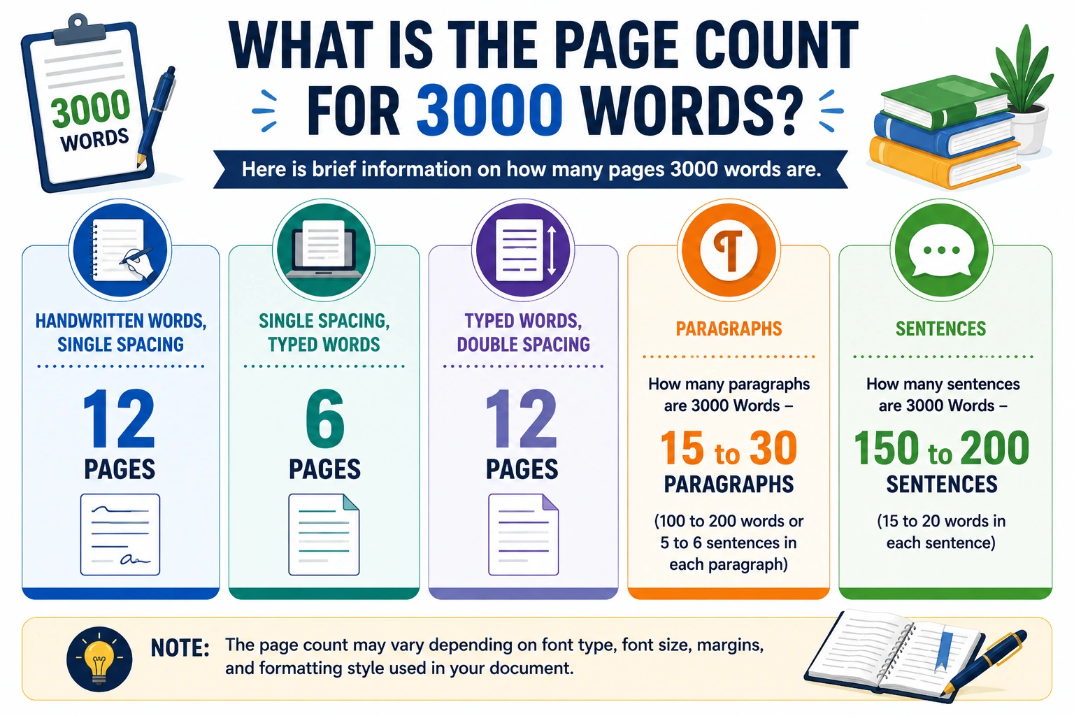 words-page-count-infographic