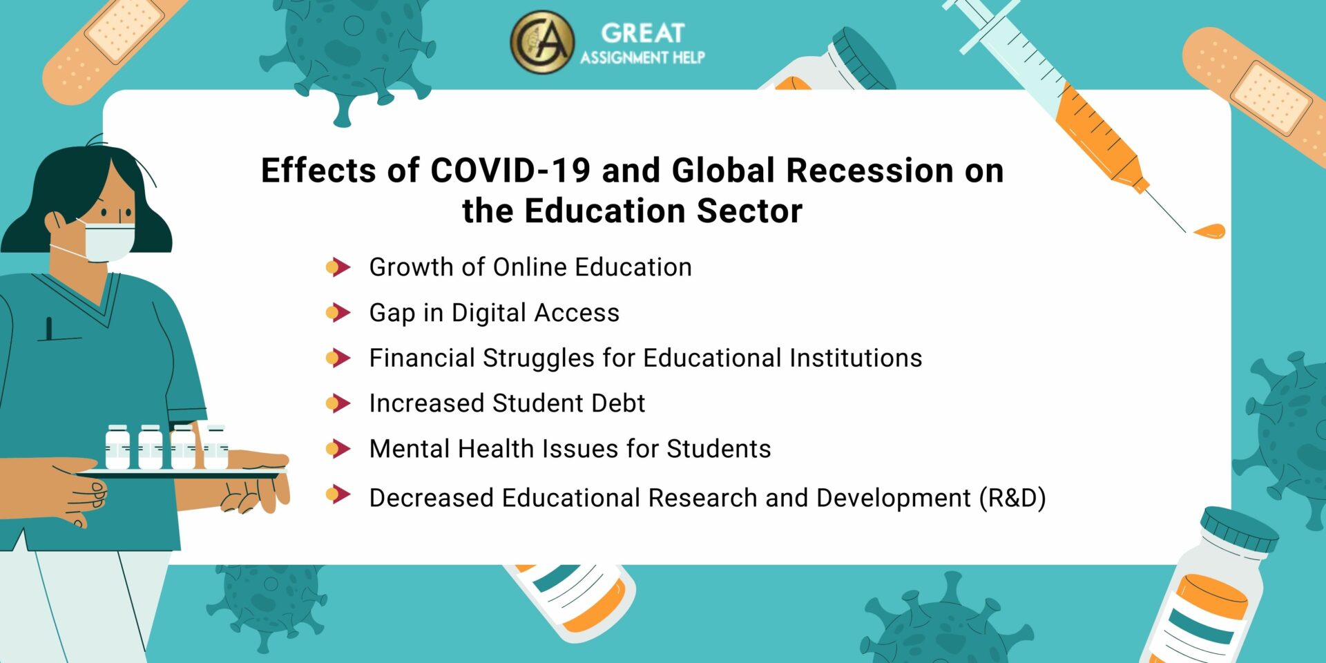 Effects of COVID-19 and Global Recession 