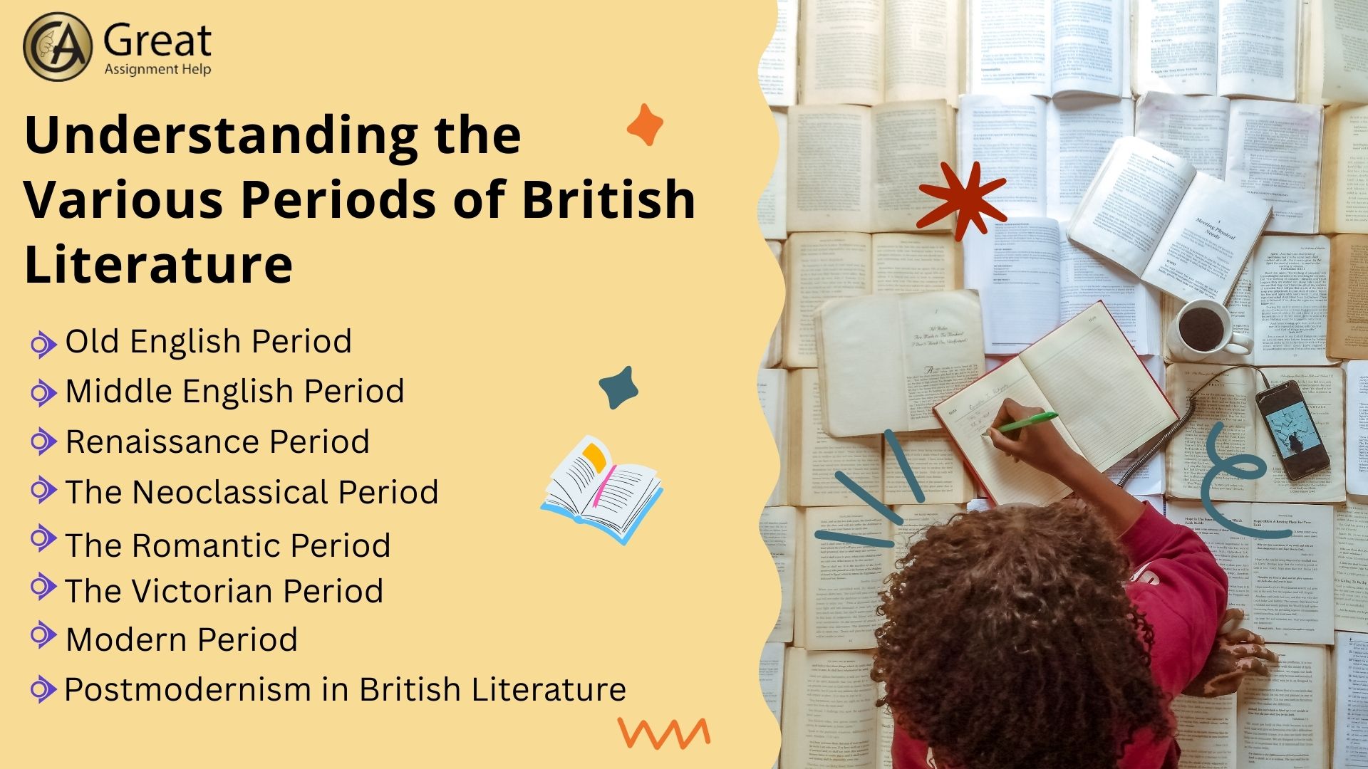 Periods of British Literature