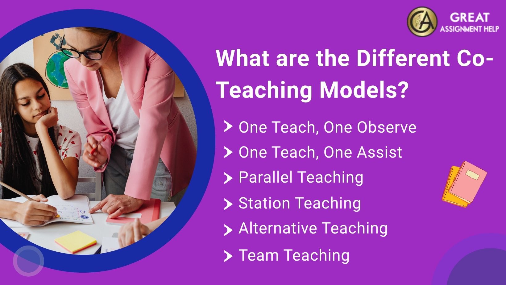 What are the Different Co-Teaching Models?