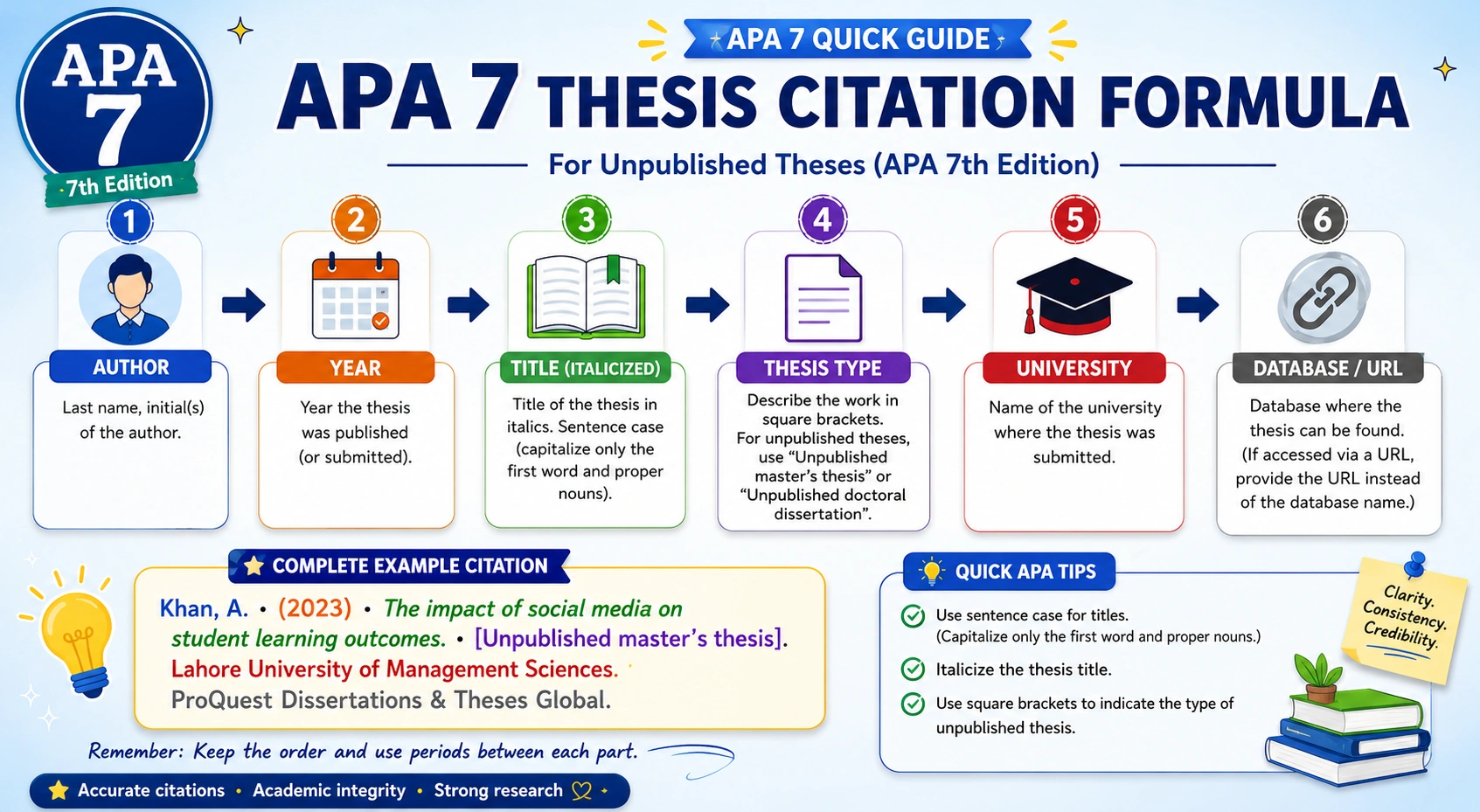 APA_Thesis_Citation_Infographic