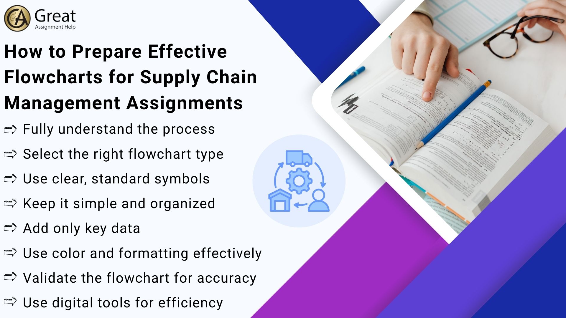 How to Prepare Effective Flowcharts for Supply Chain Management Assignments
