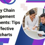 Supply Chain Management Assignments