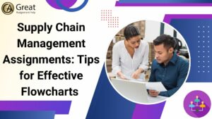 Supply Chain Management Assignments