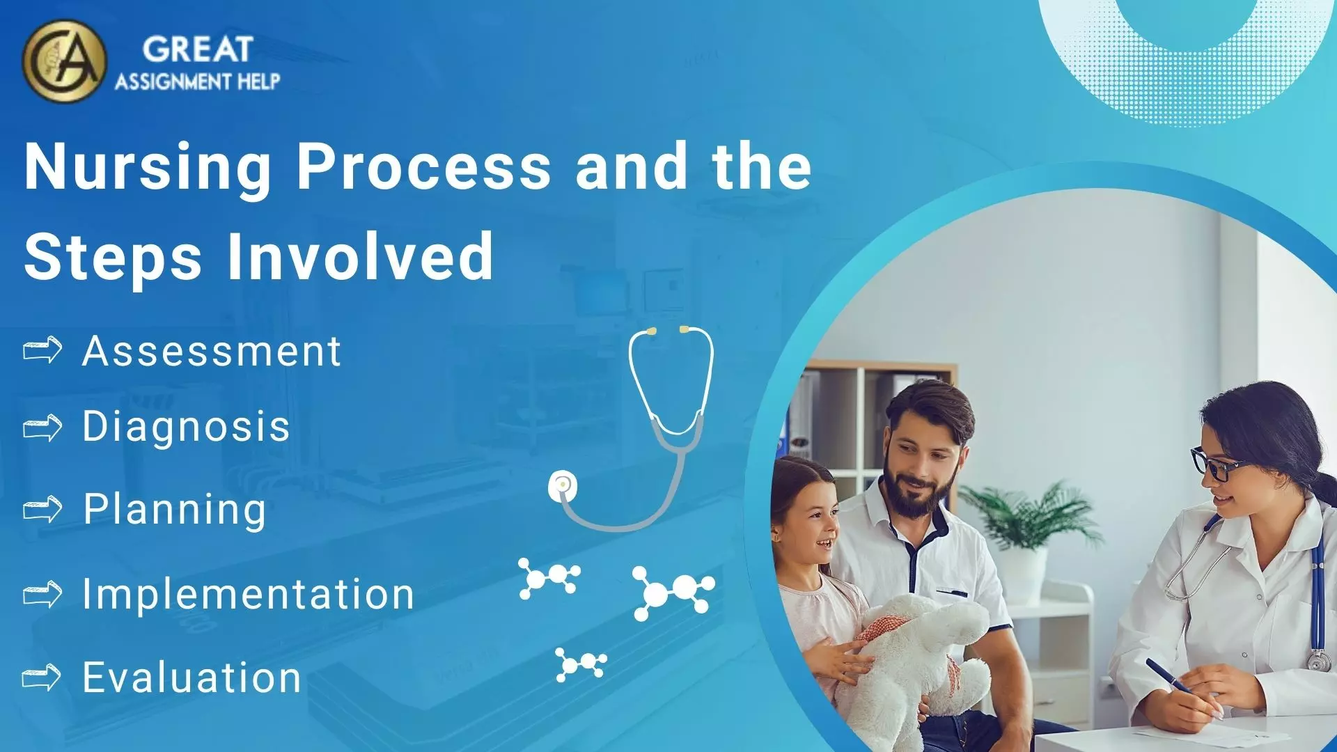 Nursing Process and the Steps Involved