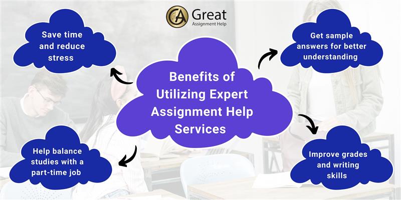 Benefits of Utilizing Expert Assignment Help Services