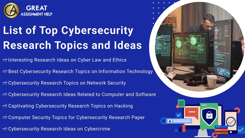 List of Top Cybersecurity Research Topics and Ideas