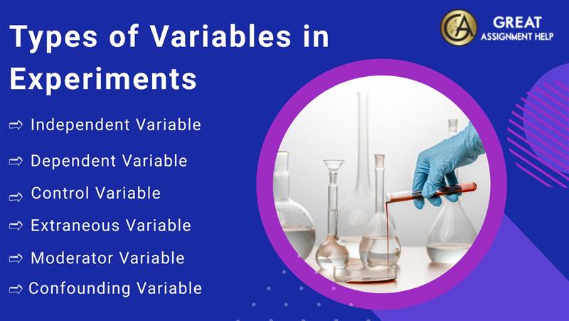 Types of Variables in Experiments