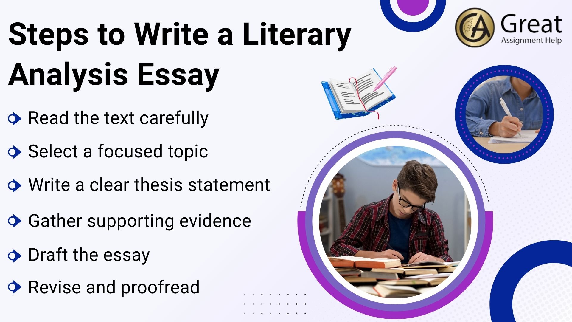 Steps to Write a Literary Analysis Essay