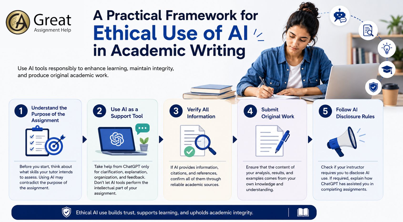 A-Practical-Framework-for-Ethical-Use-of-AI-in-Academic-Writing