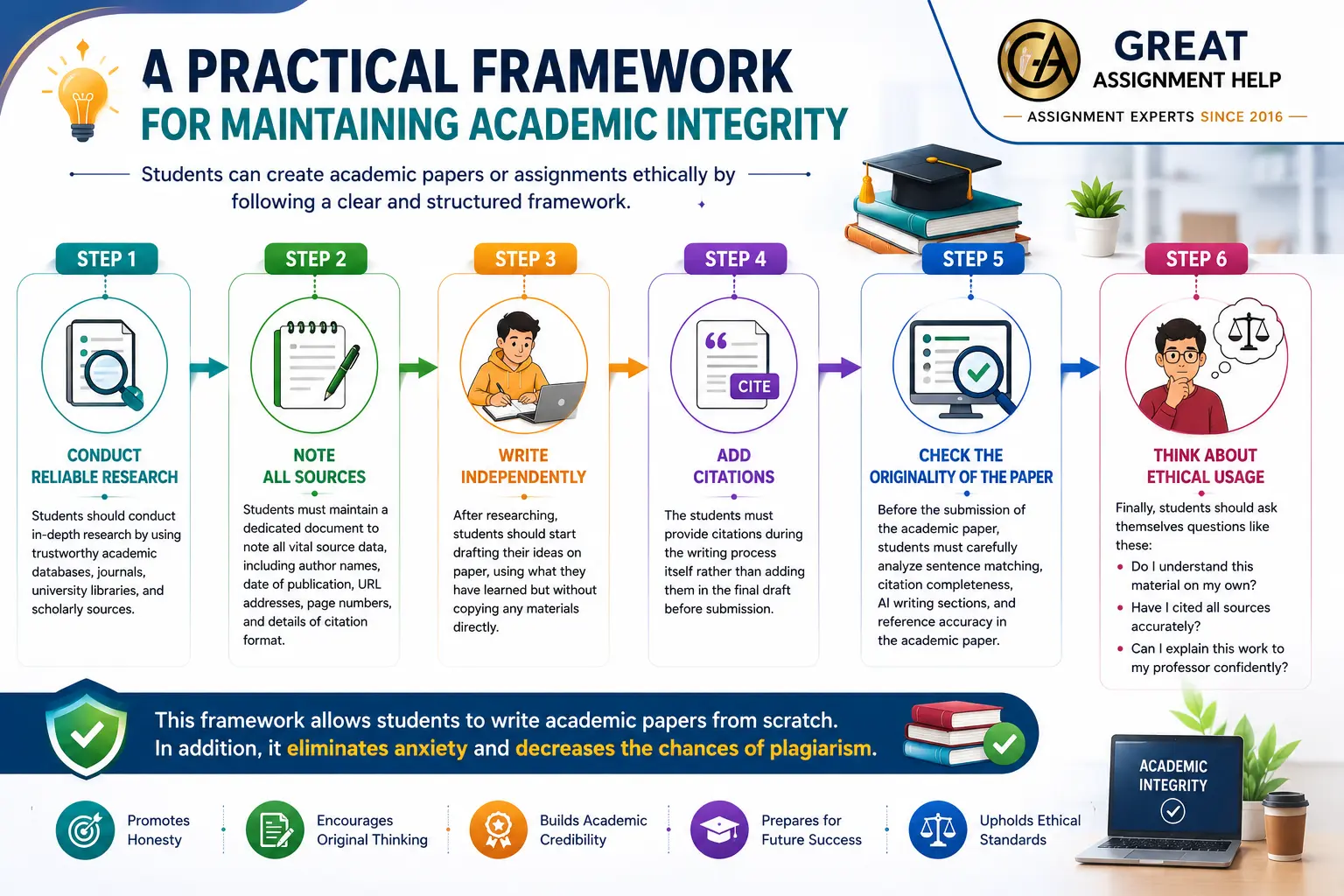A Practical Framework for Maintaining Academic Integrity
