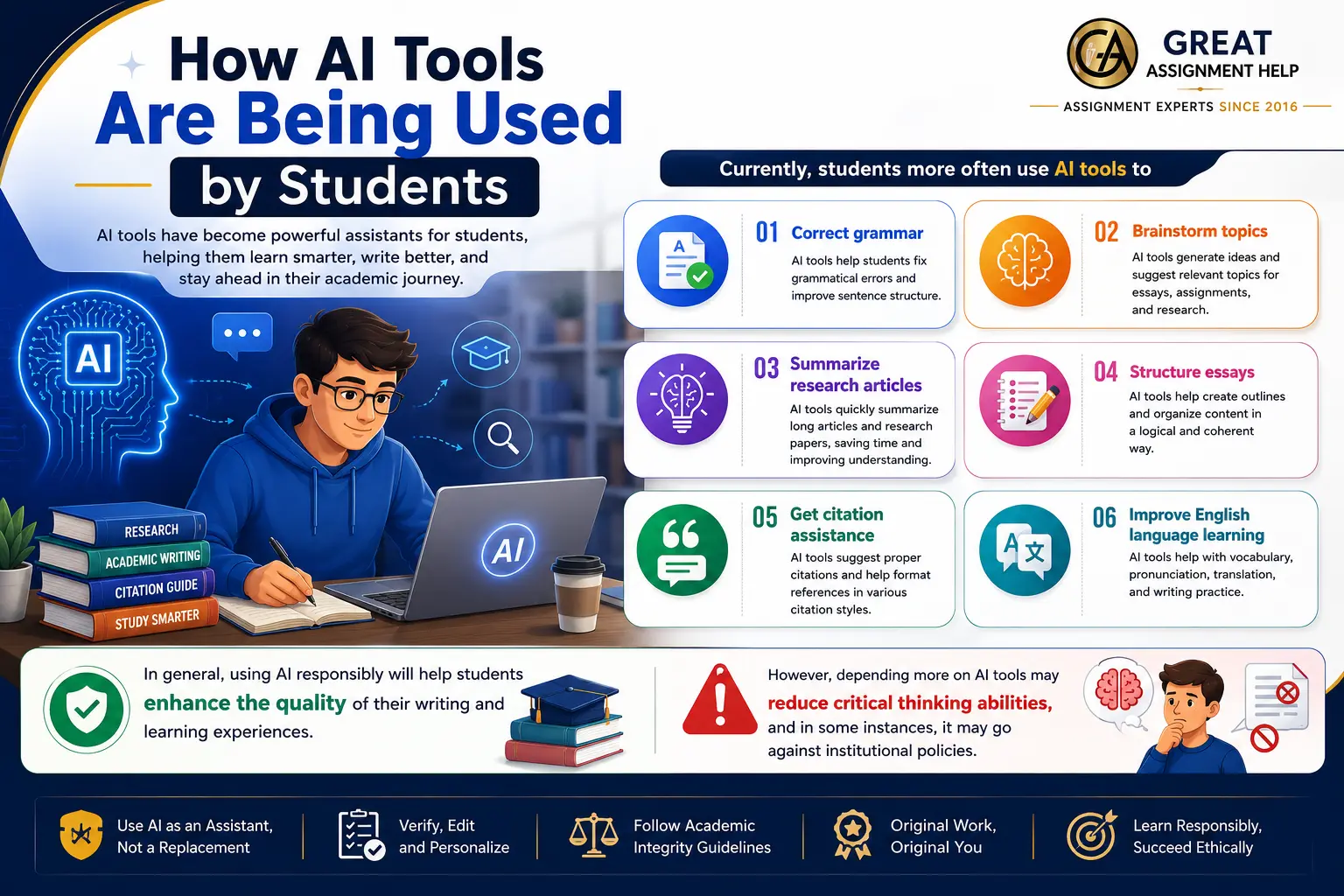 How AI Tools Are Being Used by Students
