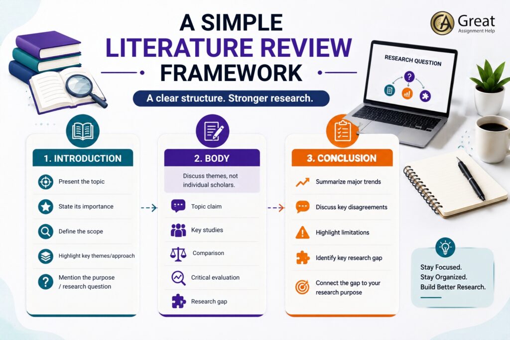 A Simple Literature Review Framework