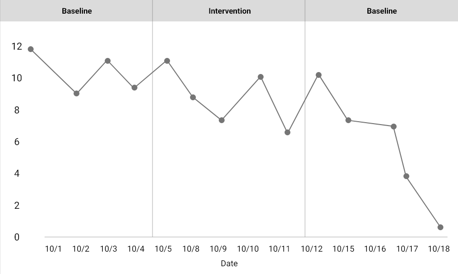 Sample Question Table