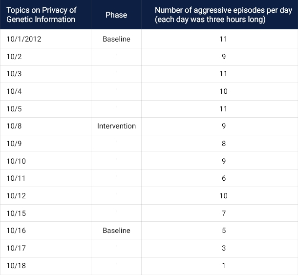 Sample Question Table